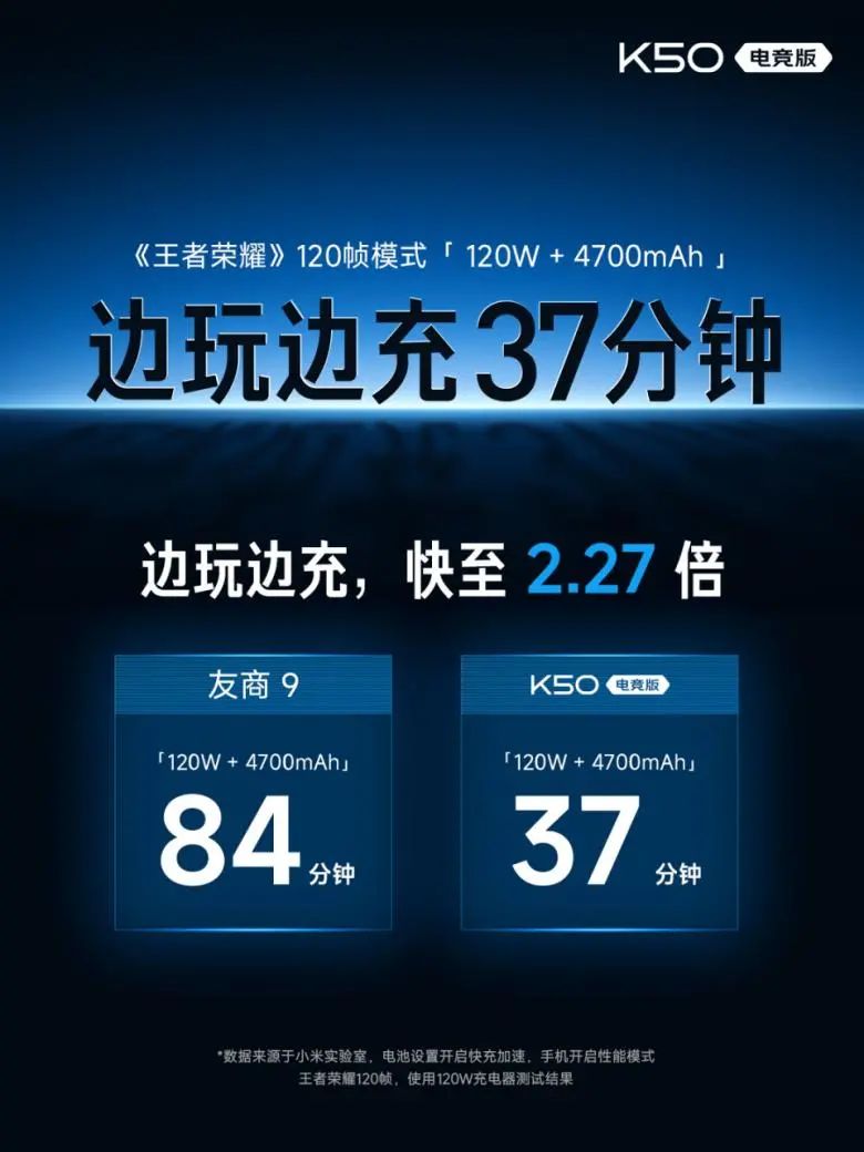 3299元起！Redmi K50电竞版测评体验 | 全方位 全线拉满？