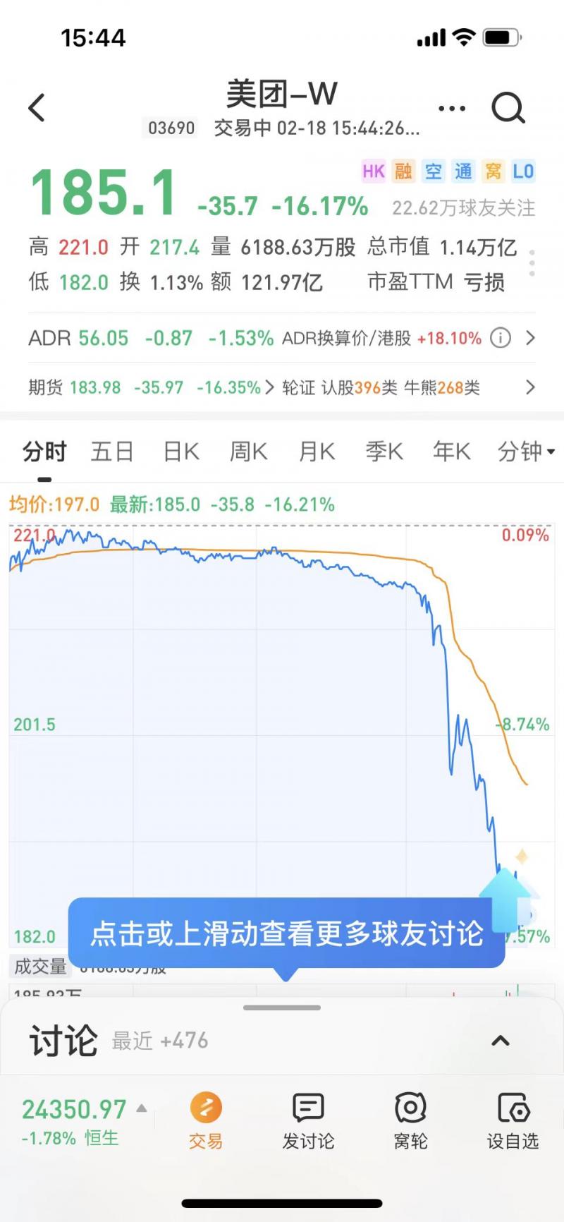发改委称将下调外卖费率，美团股价跳水跌16%