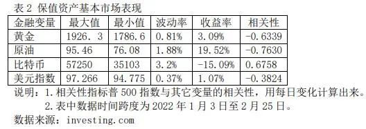 金价大涨！某银行工作人员：金条库存要卖完了！黄金未来走势成谜，但这种资产不保值