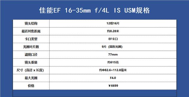 佳能镜头体系的“六个最佳”，多少摄影师的主力镜头置身其中！