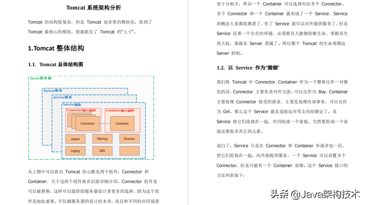 这份Java高级开发岗核心面试题解析，让我成功进入阿里，定级P8