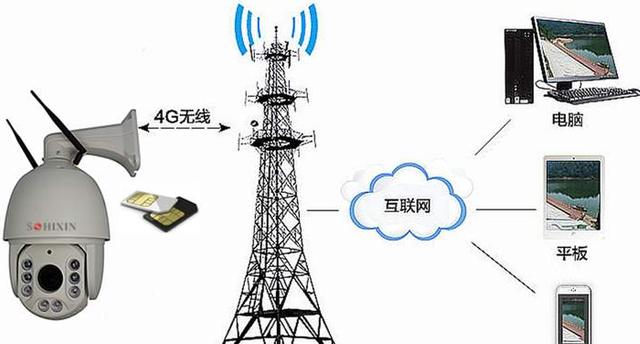 中国电信正式官宣！将关闭3G网络：部分手机用户将无法正常使用