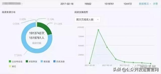 微信公众号如何运营？