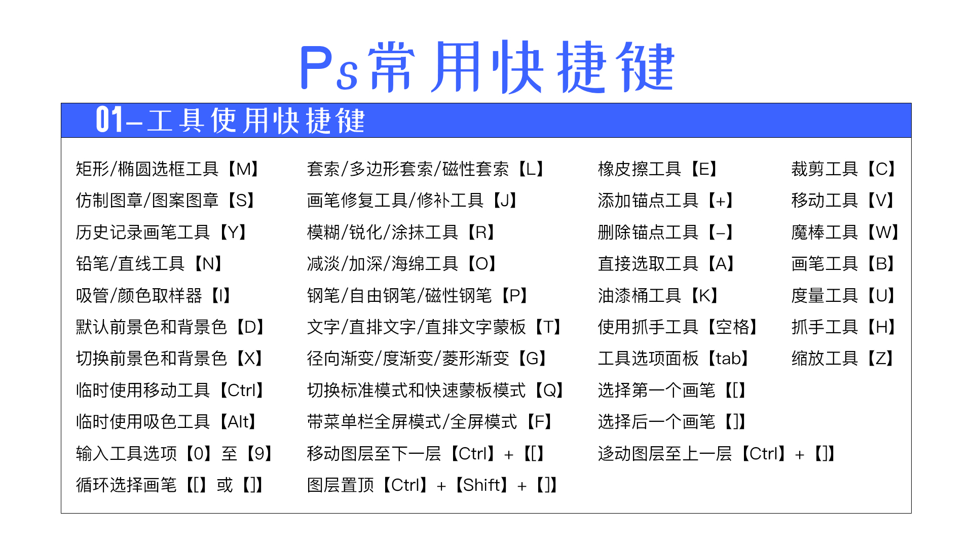 Adobe Photoshop的简介、安装及快捷键