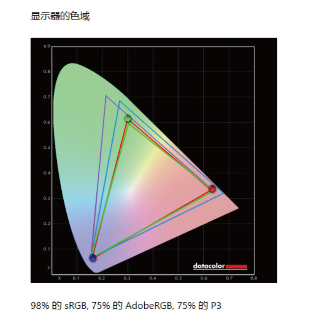 RTX 3060游戏本能不能更便宜？显卡厂商自己出手做，价格杀到7499元