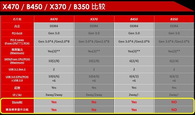 二代锐龙好搭档 微星B450 GAMING PLUS评测