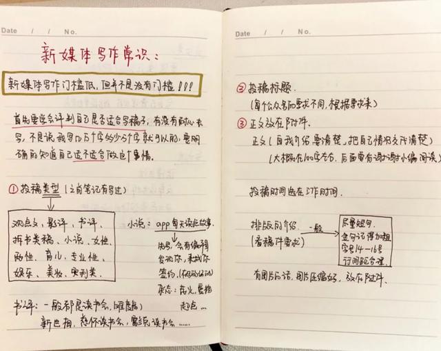 20个靠谱公众号投稿平台，用笔杆子赚钱踏实长久（附带投稿地址）