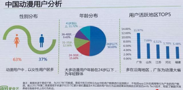动漫营销正在变得越来越粉红