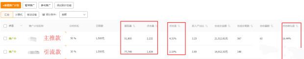 一套完整的淘宝店铺运营操作思路