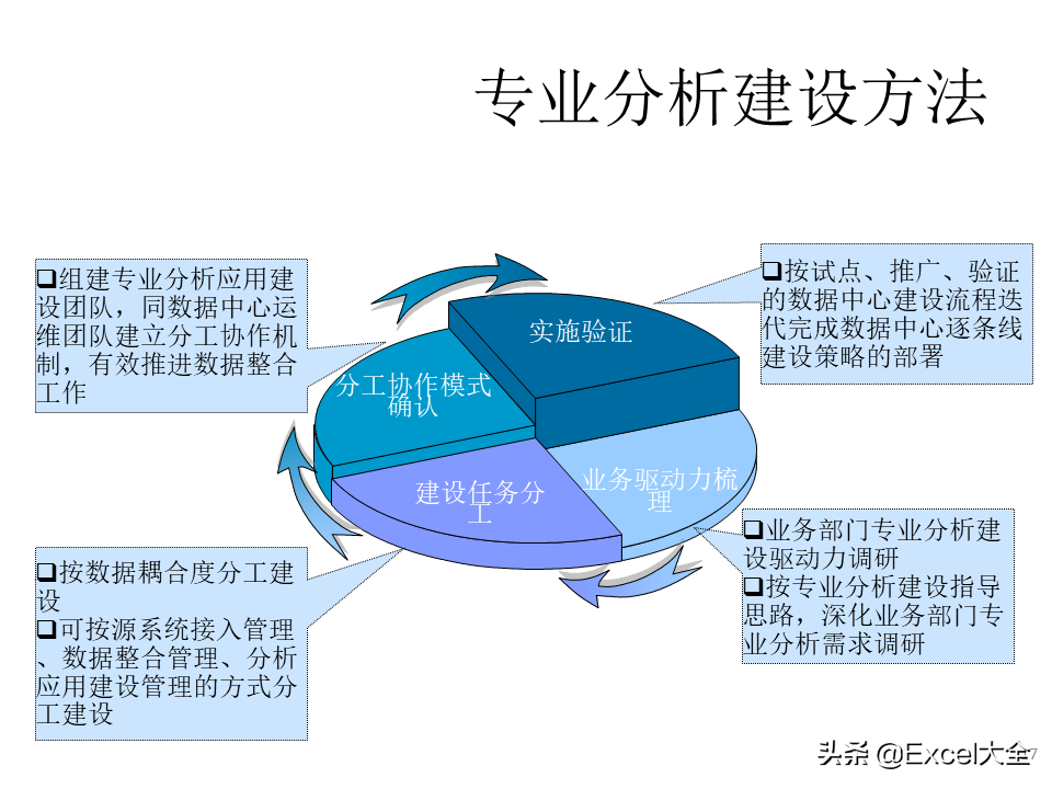 项目解决方案案例PPT：大数据中心的建设思路与方案，拿去学习