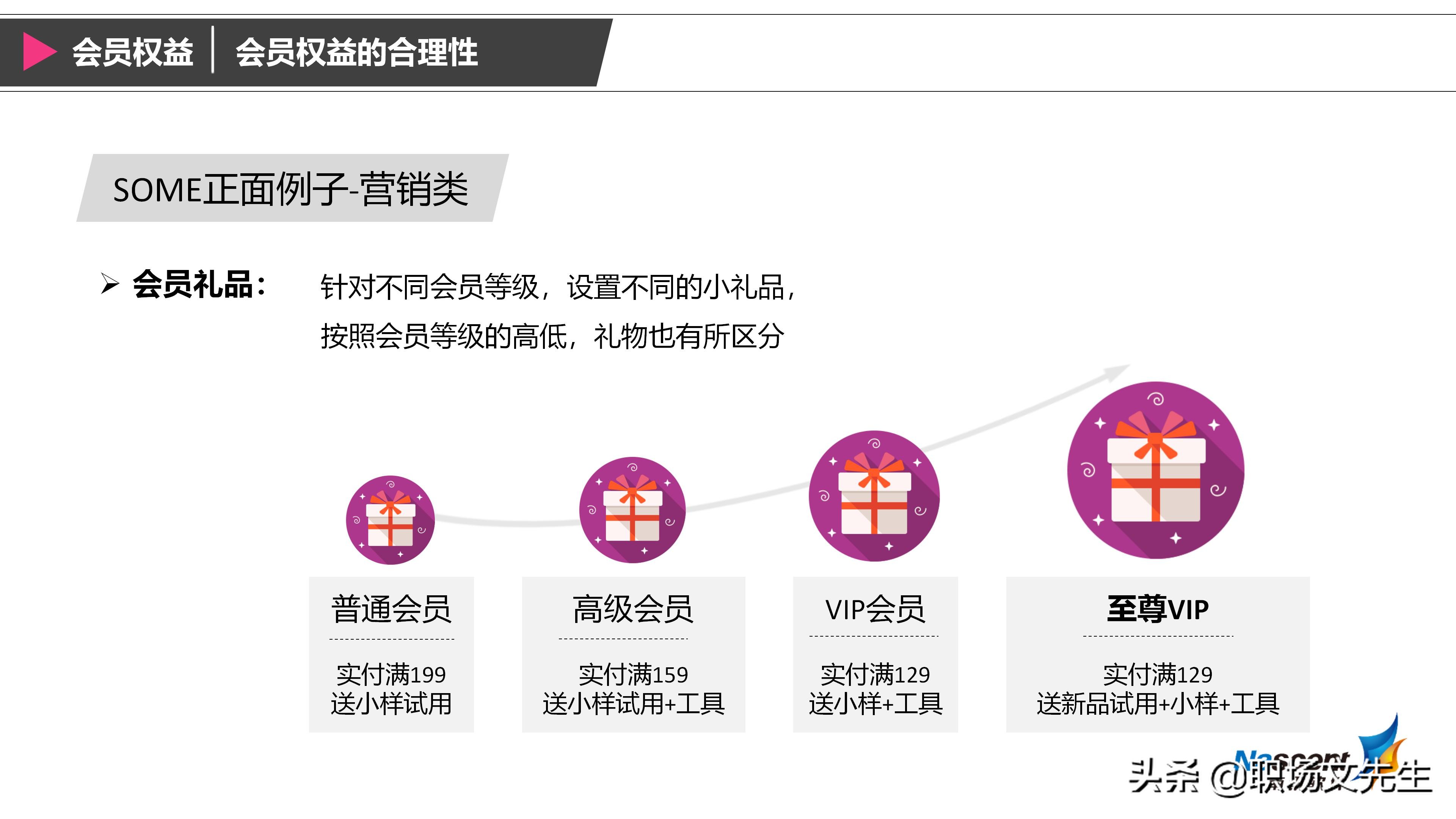 企业如何搭建会员体系？42页搭建会员体系三大要素，详细完整体系