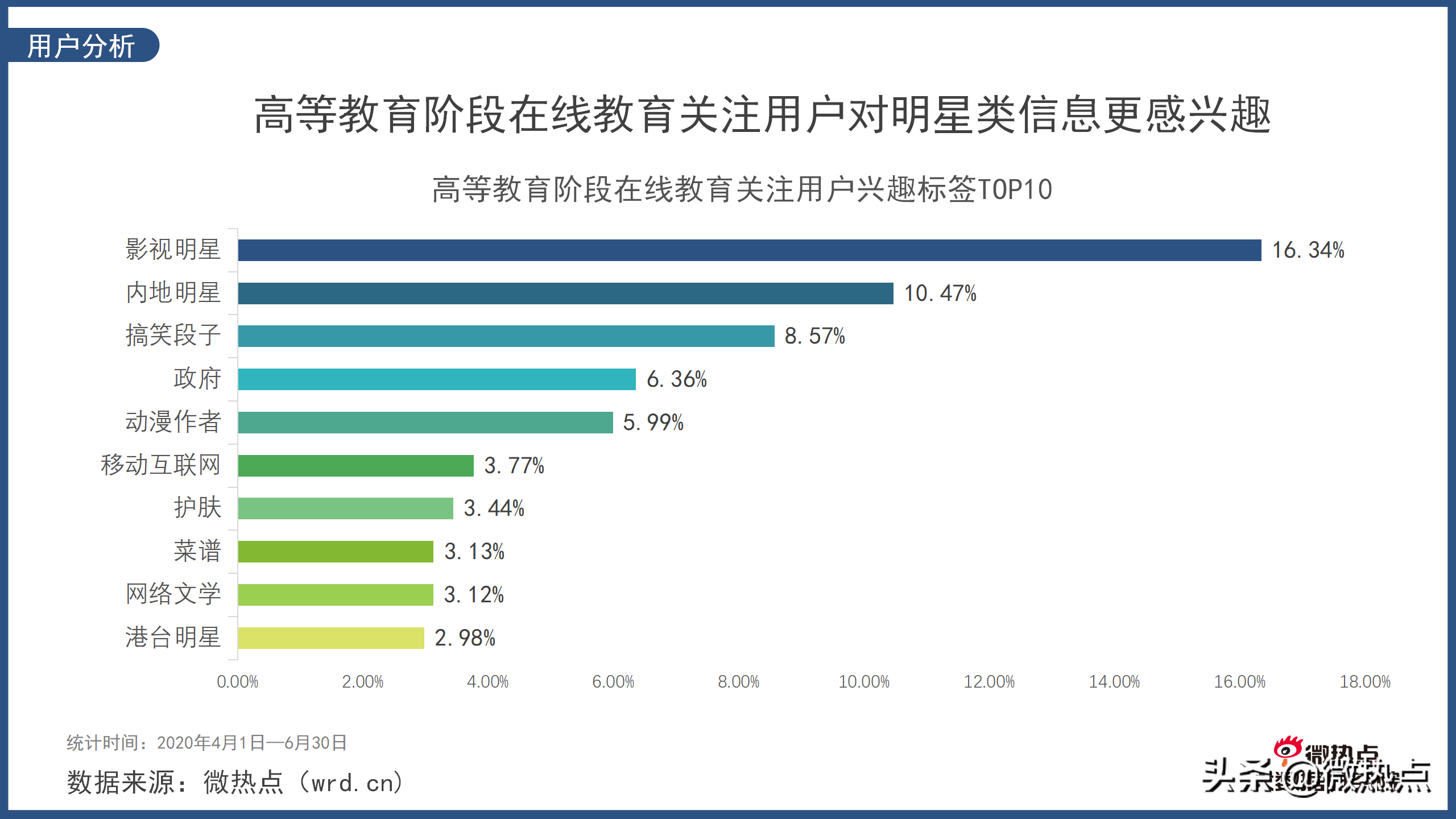 在线教育行业网络关注度分析报告2020年Q2版