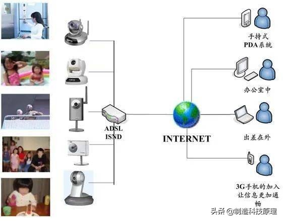 各种网络监控拓扑图，十分齐全