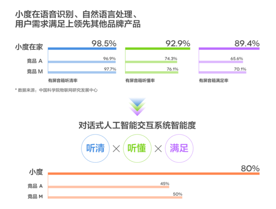 小度在家智能屏X8评测：满满黑科技加持，还能看你眼色行事