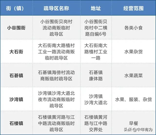 广州摆摊地点出炉啦，赶快准备家当开干，今年发财就靠摆摊了！