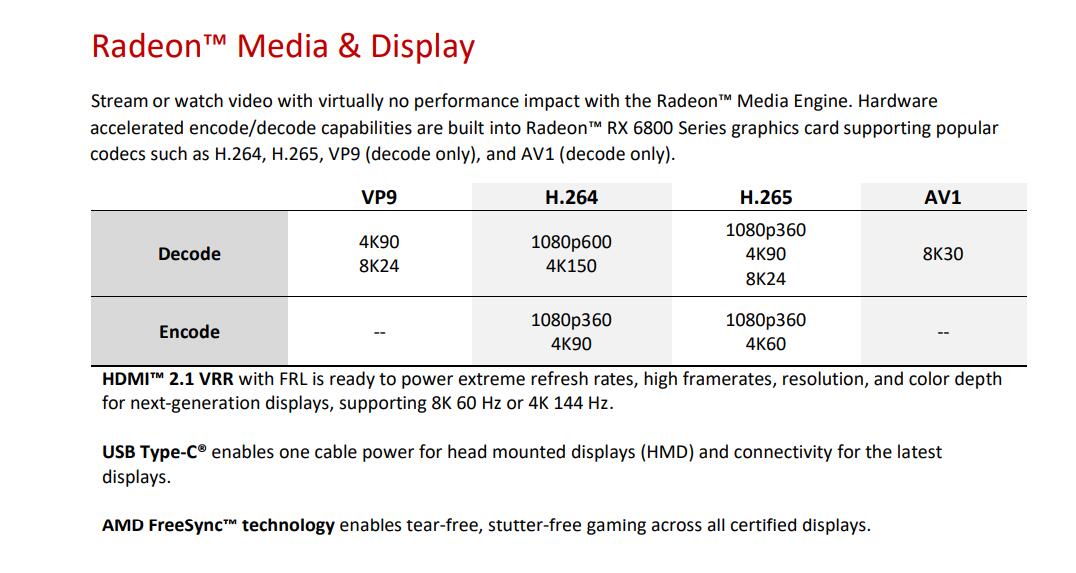 讯景XFX RX 6800 XT海外版显卡评测