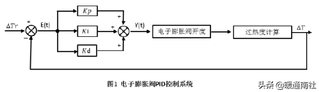 电子膨胀阀在空调设备的应用