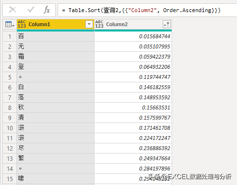 Power Query M函数实现字符串内的字符随机排列