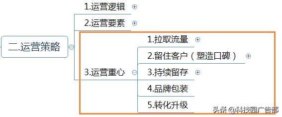 互联网企业运营推广方案（思维导图）