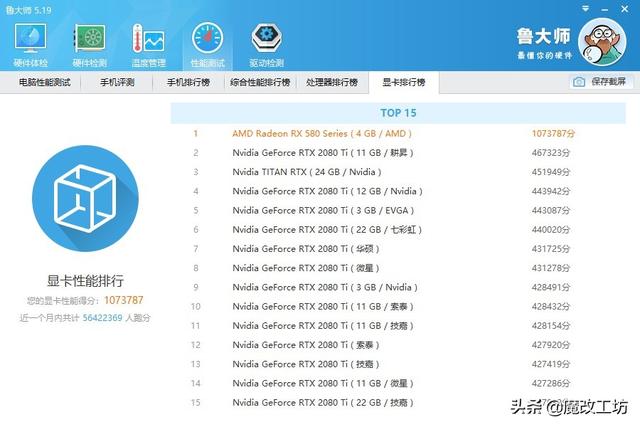 还不是最强？鲁大师跑分120万的电脑，综合性能排行榜只能第8位