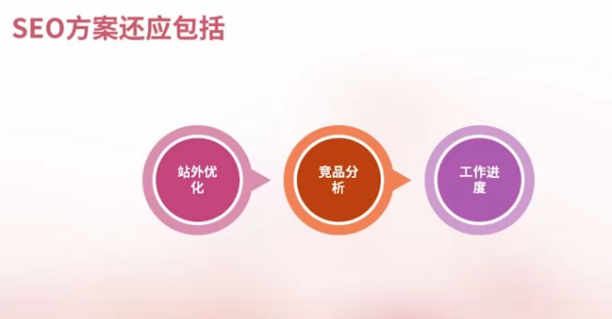 写一份牛逼的SEO方案