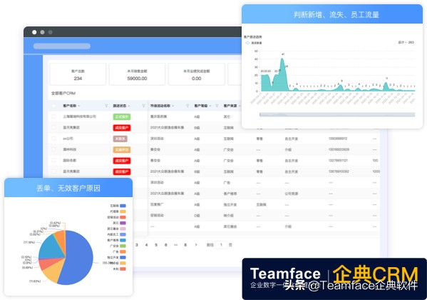 客户管理软件哪个好用？