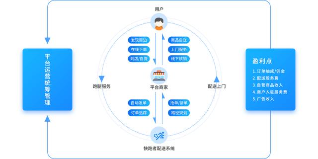 低成本创业首选项目居然在这里，你是否就此错过？