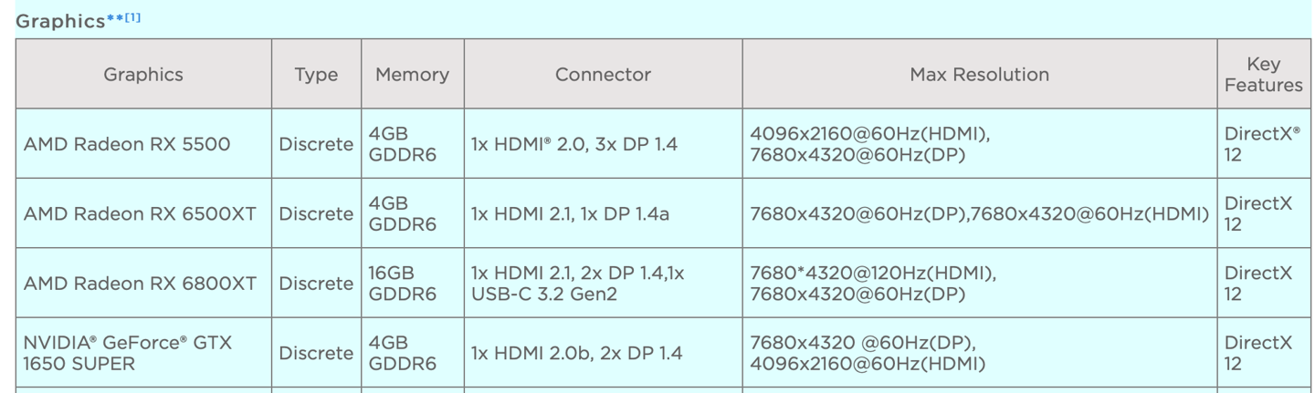 联想新款拯救者台式机曝光：搭载 RX 6500 XT 显卡，4GB 显存