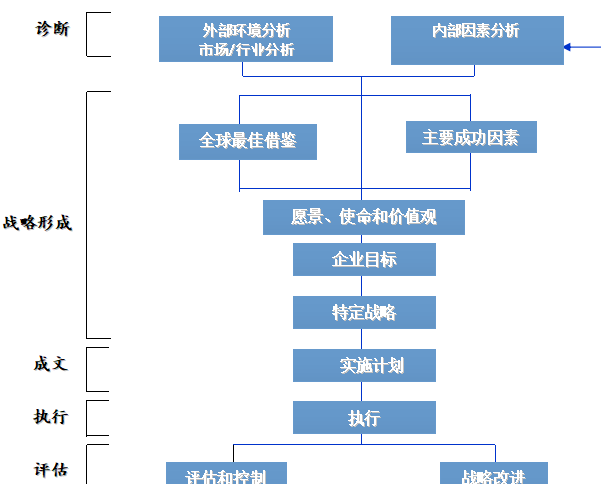《连锁干货》：战略选择中常见的几种误区