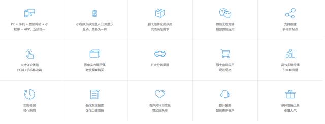 智能建站 自助建站，速成网站 花多少钱合适，适合我们的企业吗？