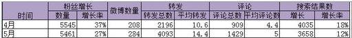 史上最全最详细的APP运营推广策划方案