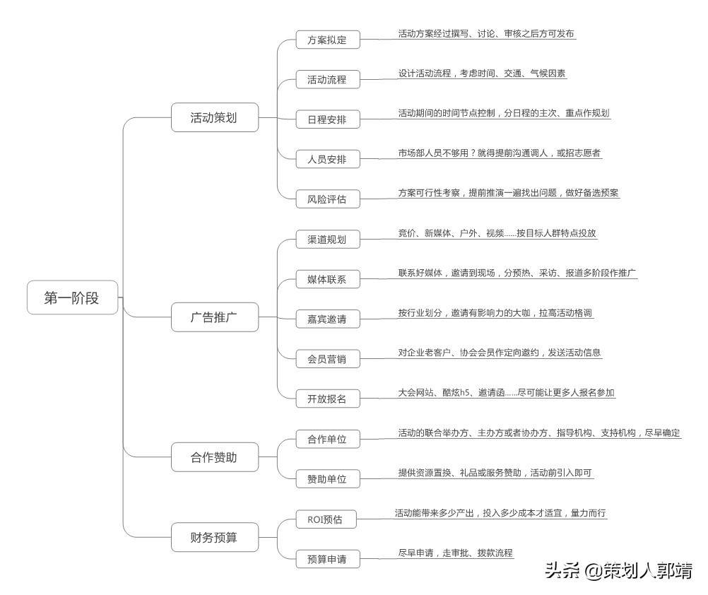 「干货」如何写出一份优秀的活动策划与执行方案？