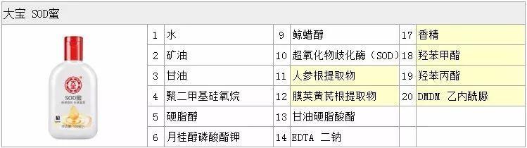 推荐｜法国大宝，妆前隔离乳embryolisse