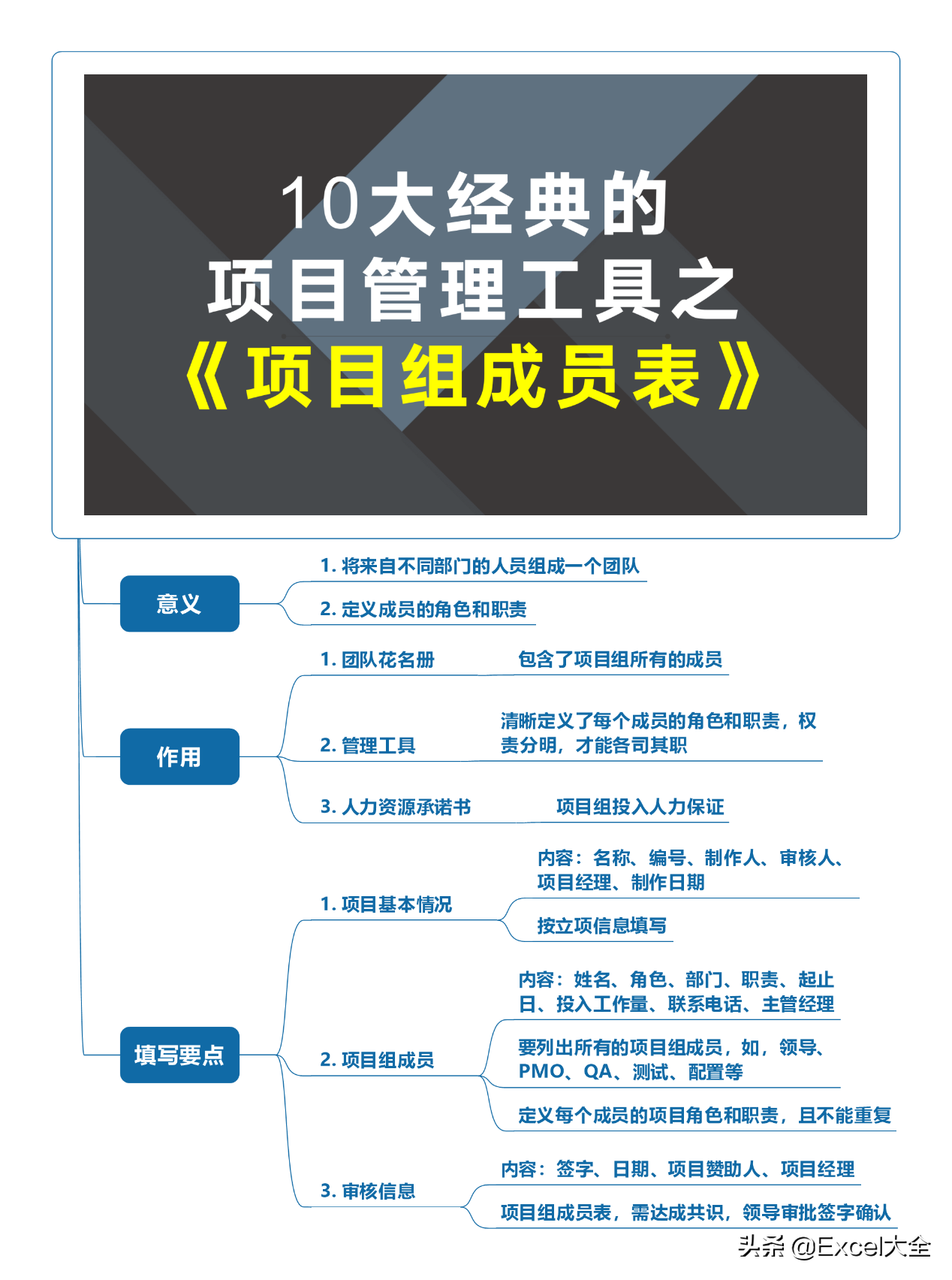 项目进度计划表，具体可执行的工作计划，项目管理不再是瞎忙