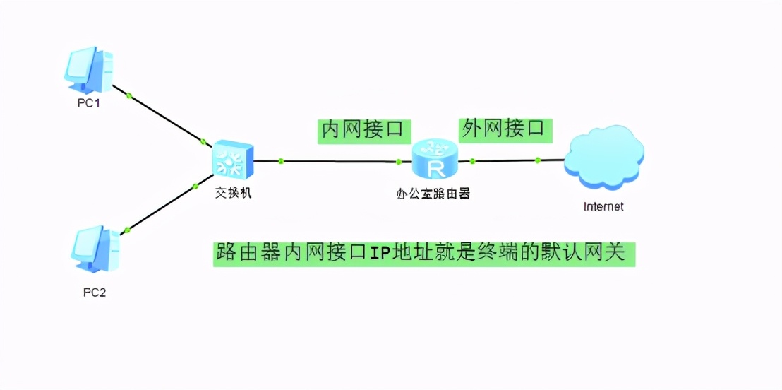 网关详解&网关作用大全