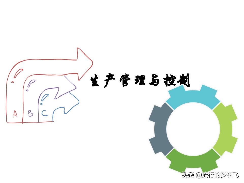 现代生产管理与控制方法