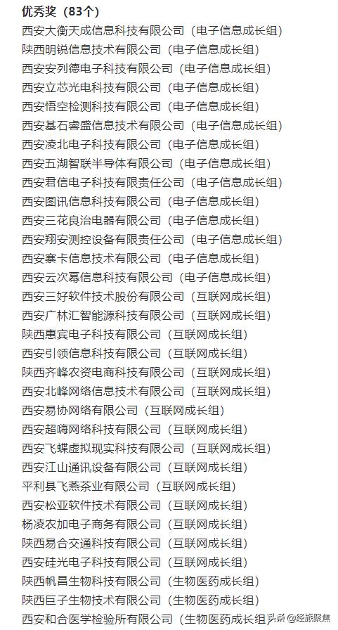 第八届中国创新创业大赛获奖名单出炉