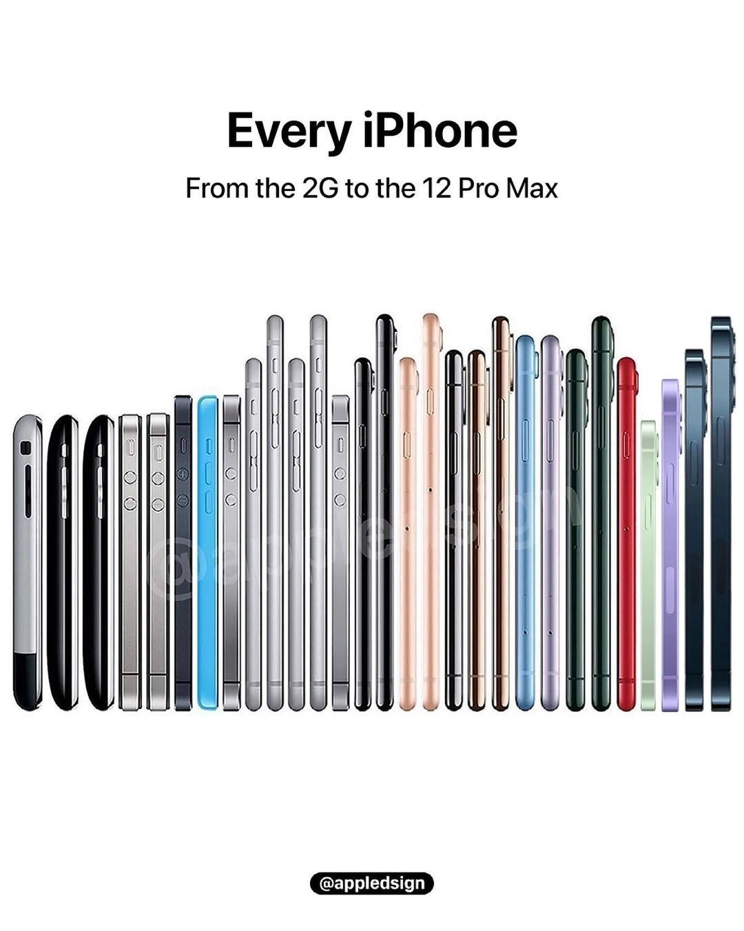29款iPhone回顾，你都用过哪几款？