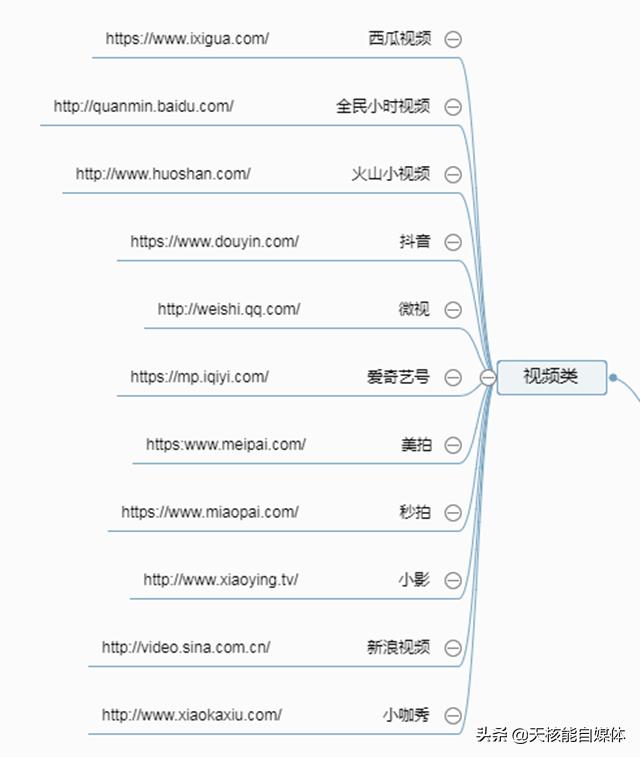 常见的32种网络推广方法你了解多少？看看有没有你不知道的