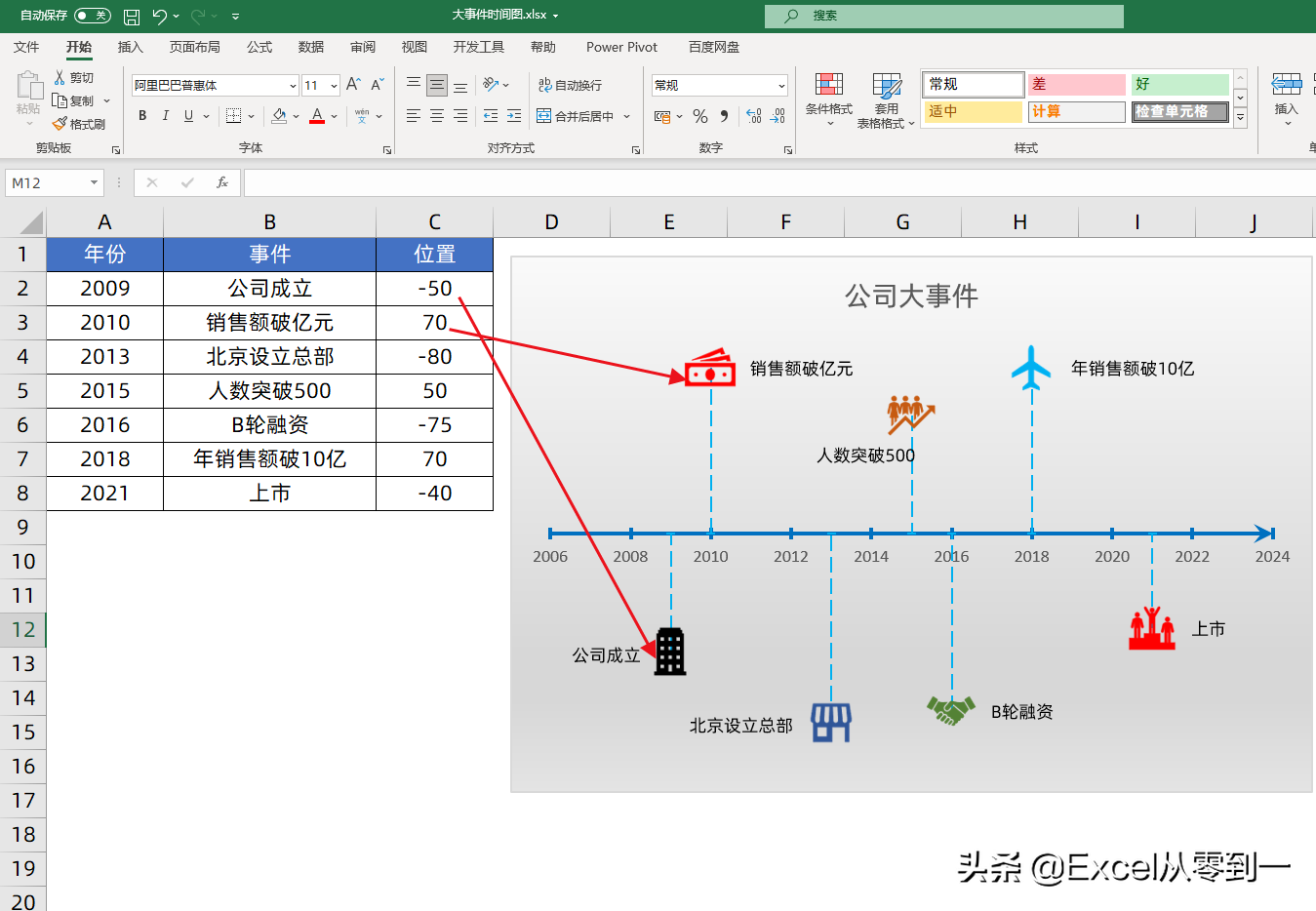 Excel制作时间轴，自定义展示图标，让老板眼前一亮