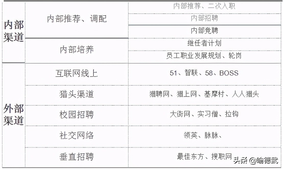 招聘渠道哪家好，渠道分析少不了