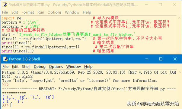 Python中使用re模块实现正则表达式的匹配字符串操作