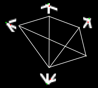 openCV-特征点匹配算法介绍二：Harries角点检测