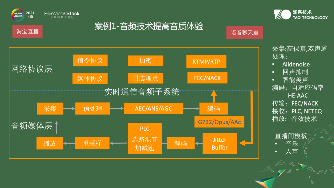 音视频算法在淘宝中的应用