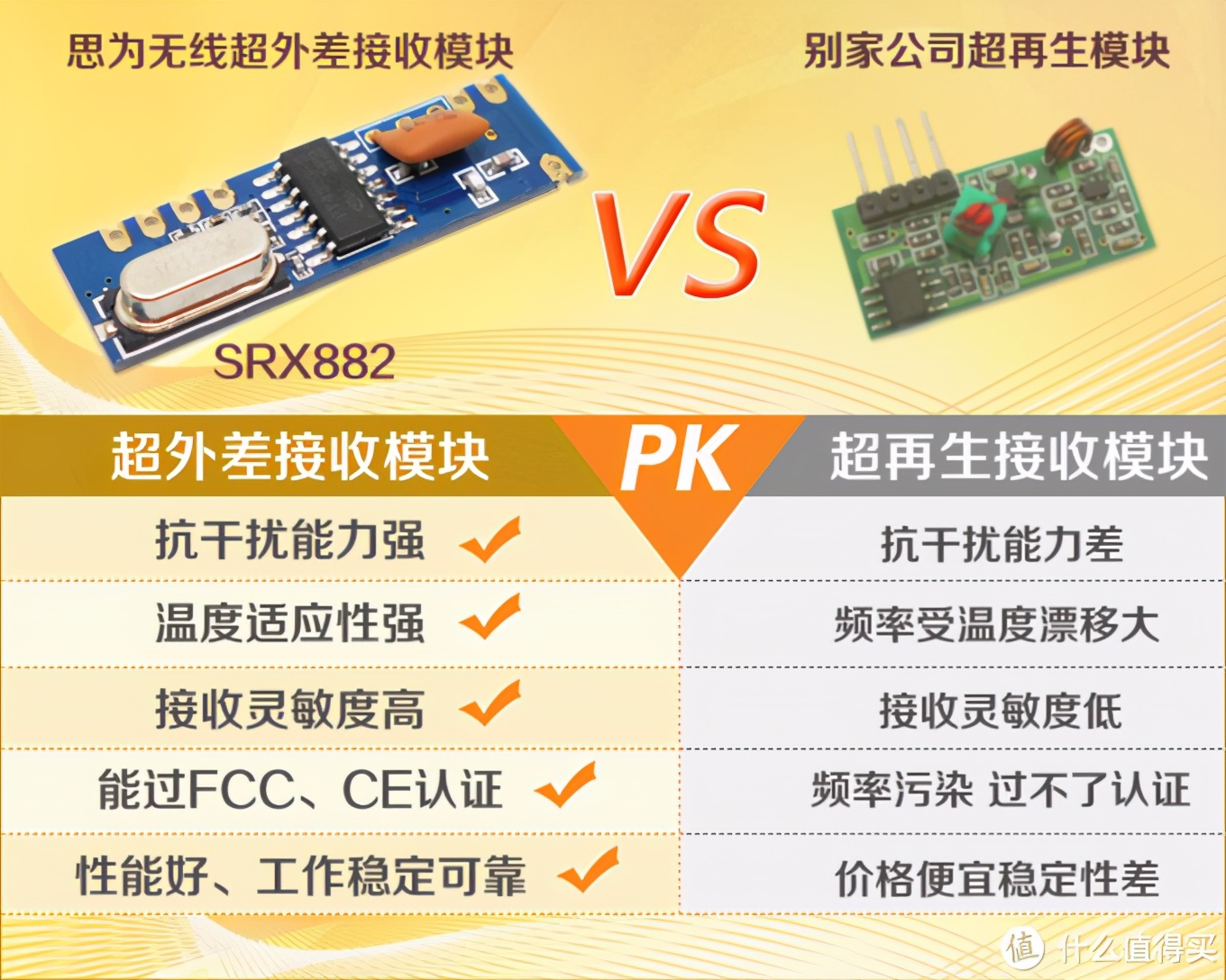 浅谈常见315/433无线遥控设备原理与分类