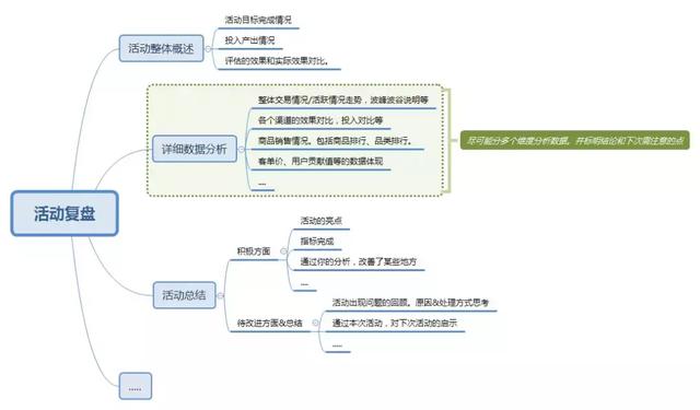 如何策划一场有效的营销活动？