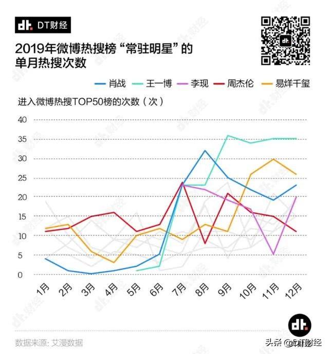 我们总结了2019热搜五大姿势，教你怎么优雅地上热搜？