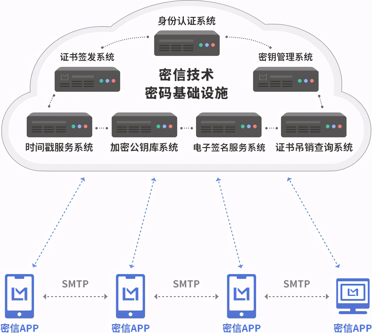 电子邮件全自动加密和数字签名解决方案