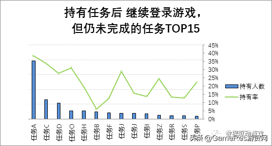 8种流失原因分析法（一）：​5W1H法