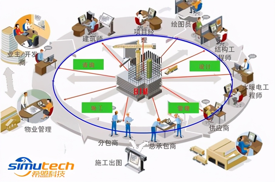 BIM标准分类编码如何实现真正“数据流”